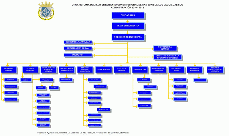 Sanjuanlagos-estructura.jpg.gif