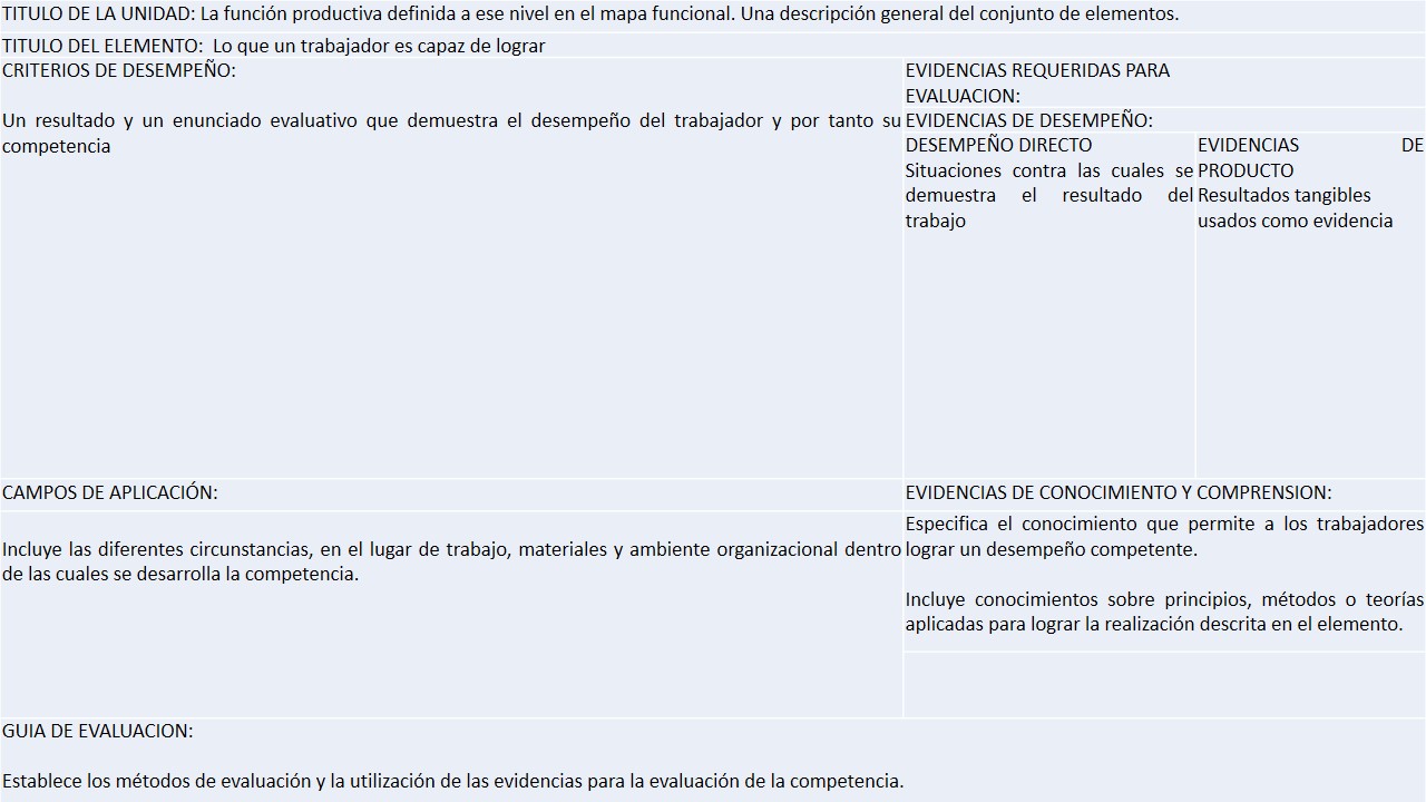 Normas De Competencia Laboral Y Calidad EcuRed