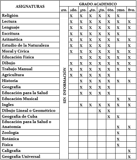 Programa de Estudios