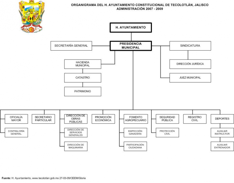 Tecolotlan-organigrama.png