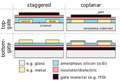 Thin-film transistor.jpeg