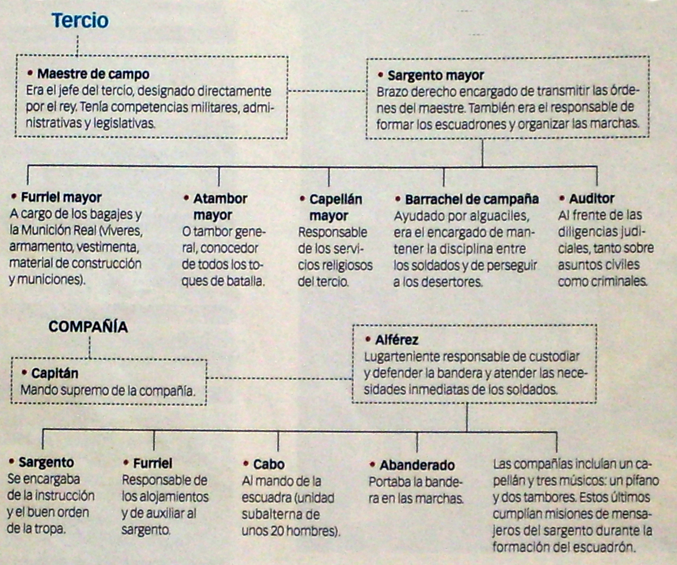 Archivo Sistema Jer Rquico Ecured