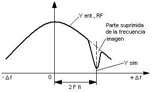 Curvaselectividad circuitosrfconfiltro.JPG