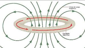 Campoelectromagnético.jpg