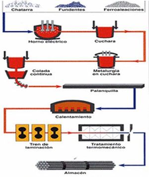 AmancioProcesoAcero.JPG