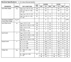 Especificaciones electricas CA3290.png