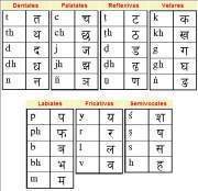 alfabeto hindu