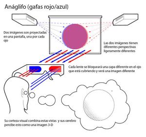 Anaglificos mamiclic.jpg