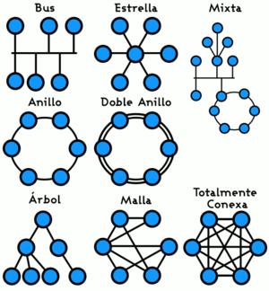 Topología de red.png