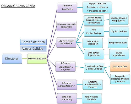 Organigrama cenfa.jpg