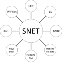 SNET organizacion.png