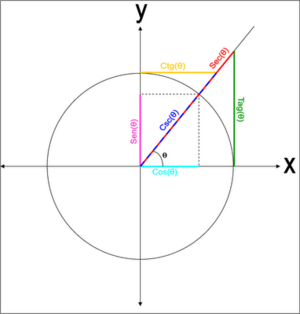 CirculoTrig.png