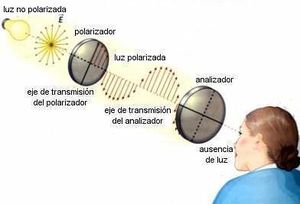 Optica ondulatoria.jpg