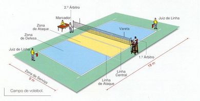 Voleibol La Cancha De Voley Y Sus Componentes Hot Sex Picture