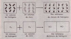 Ilustración de la Ley de Avogadro.JPG